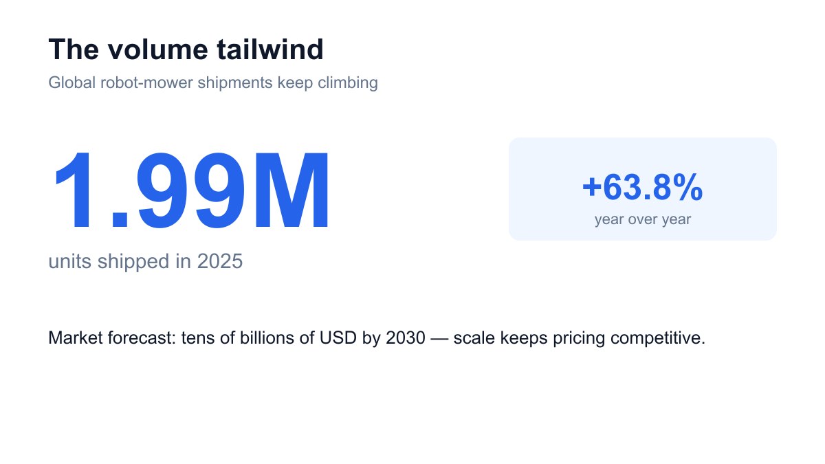 Global robot-mower shipments in 2025